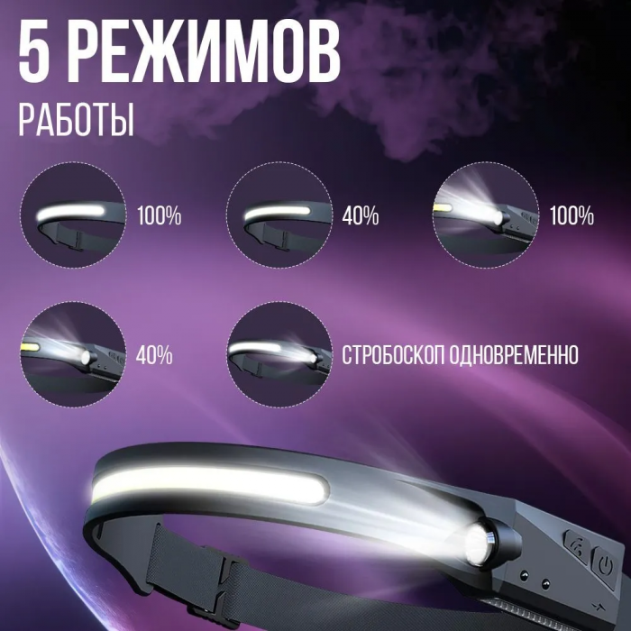 Lanternă frontală; cu acumulator, cu senzor, cu senzor de mișcare